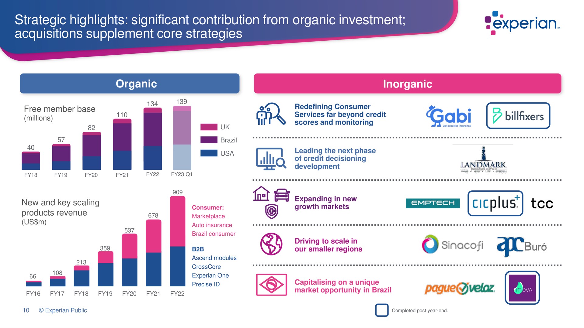 strategic highlights significant contribution from organic investment acquisitions supplement core strategies organic inorganic | Experian