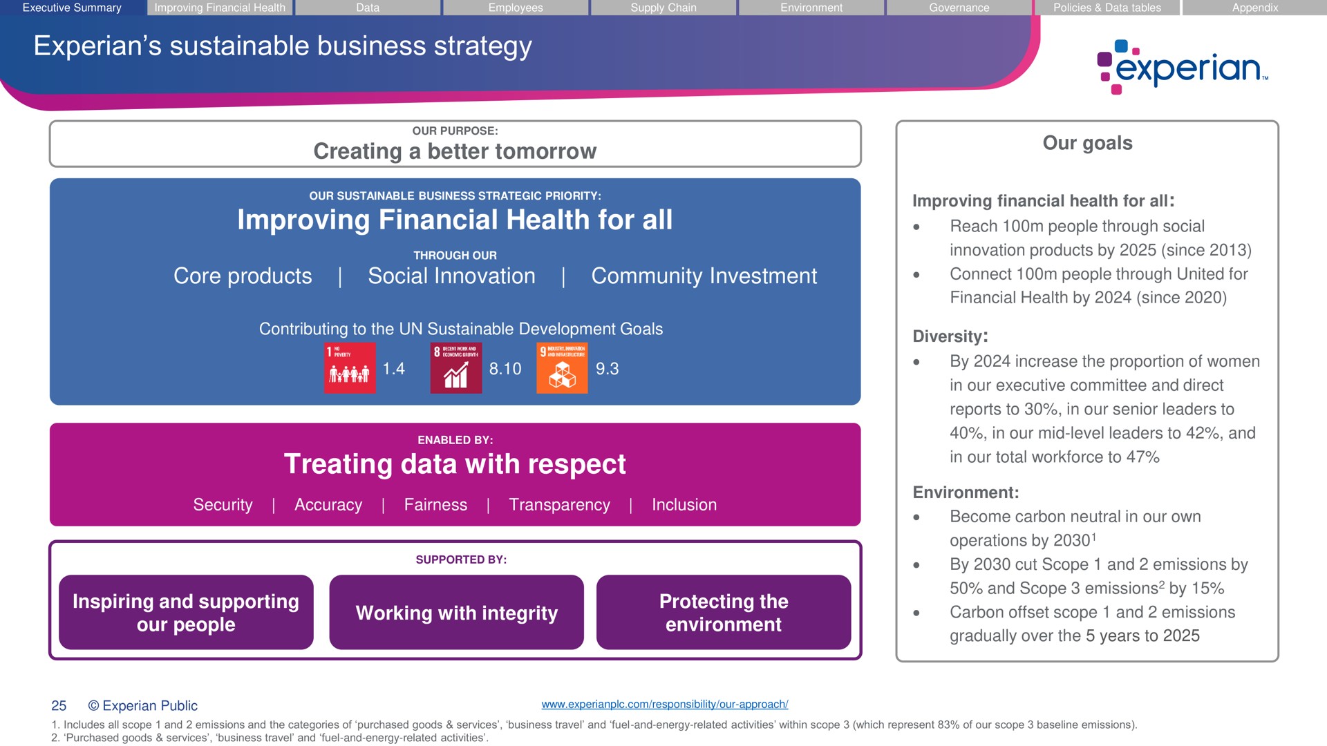 sustainable business strategy creating a better tomorrow improving financial health for all core products social innovation community investment treating data with respect | Experian