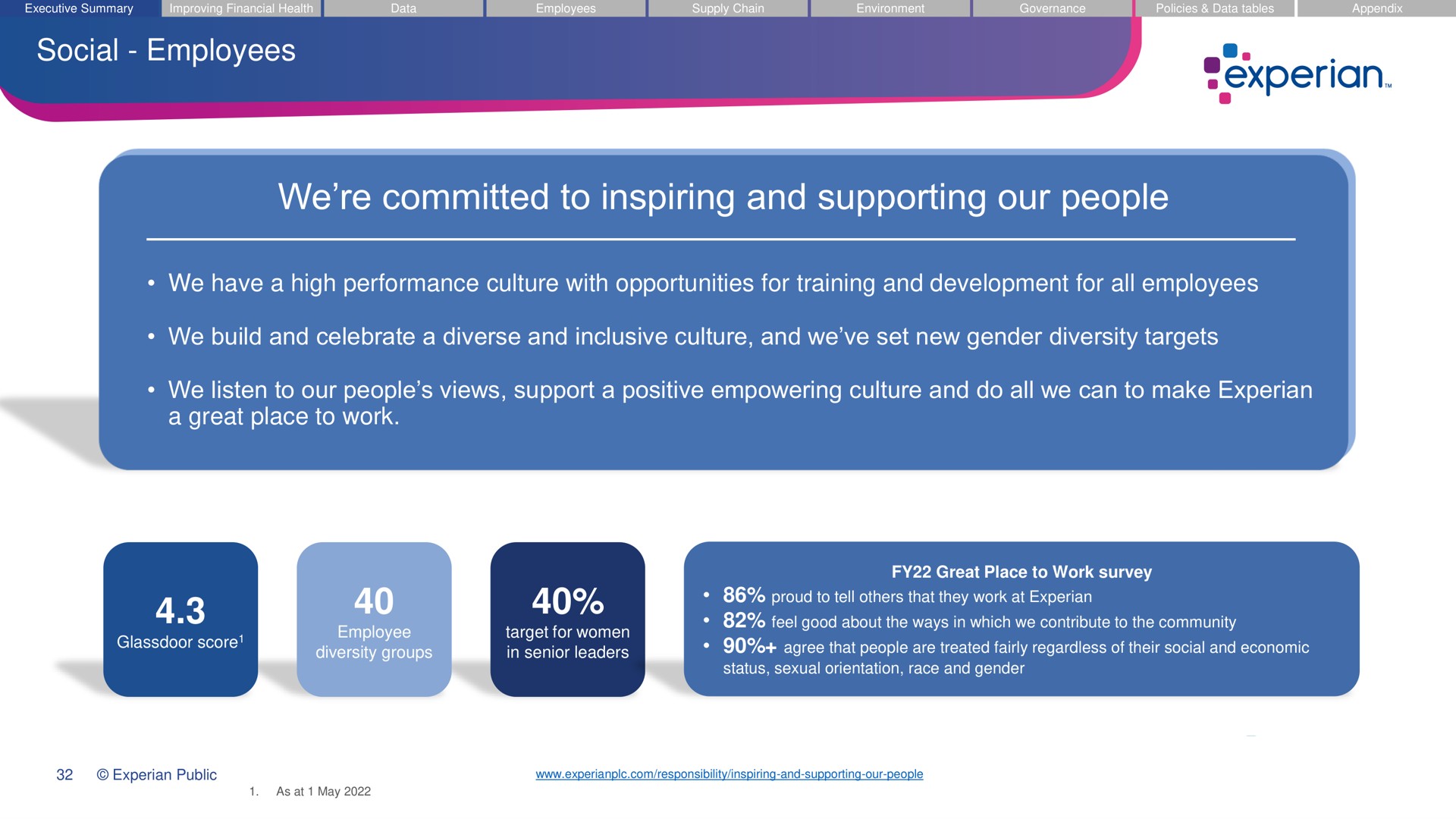 social employees we committed to inspiring and supporting our people we have a high performance culture with opportunities for training and development for all employees we build and celebrate a diverse and inclusive culture and we set new gender diversity targets we listen to our people views support a positive empowering culture and do all we can to make a great place to work | Experian