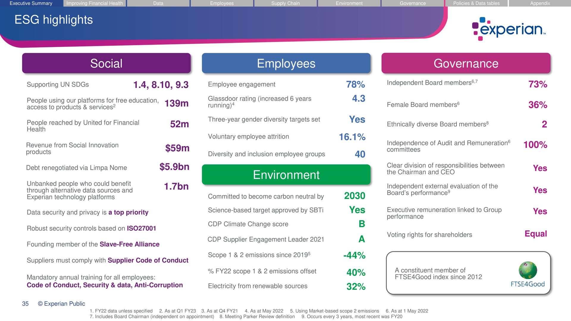 highlights social employees governance environment yes yes a | Experian