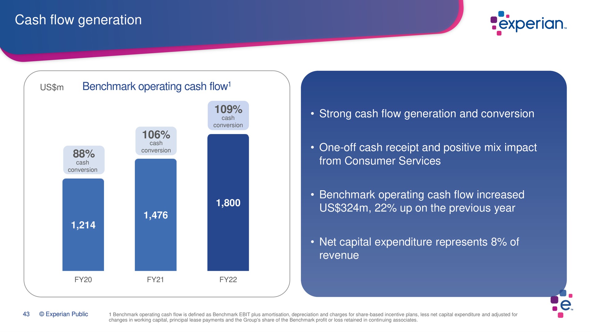 cash flow generation operating cash flow strong cash flow generation and conversion one off cash receipt and positive mix impact from consumer services operating cash flow increased us up on the previous year net capital expenditure represents of revenue | Experian