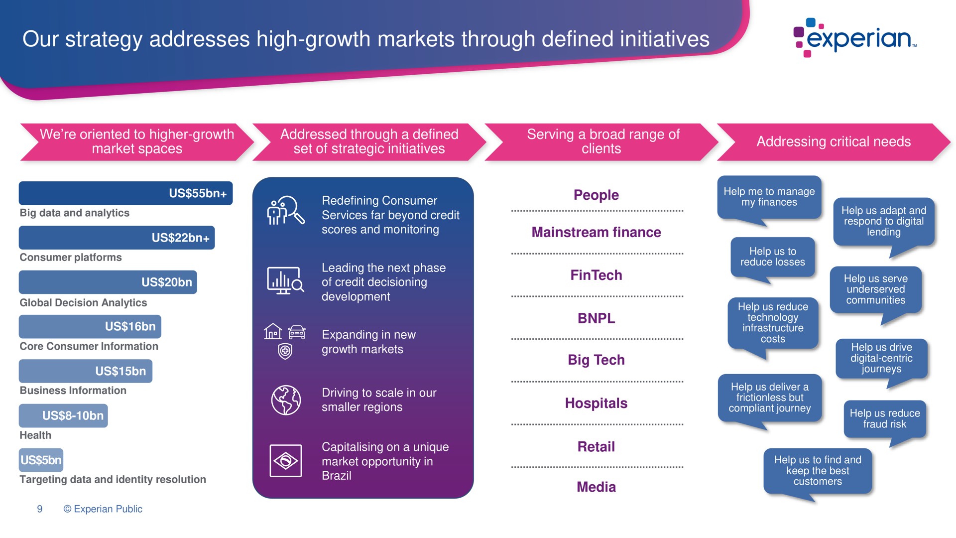our strategy addresses high growth markets through defined initiatives a | Experian