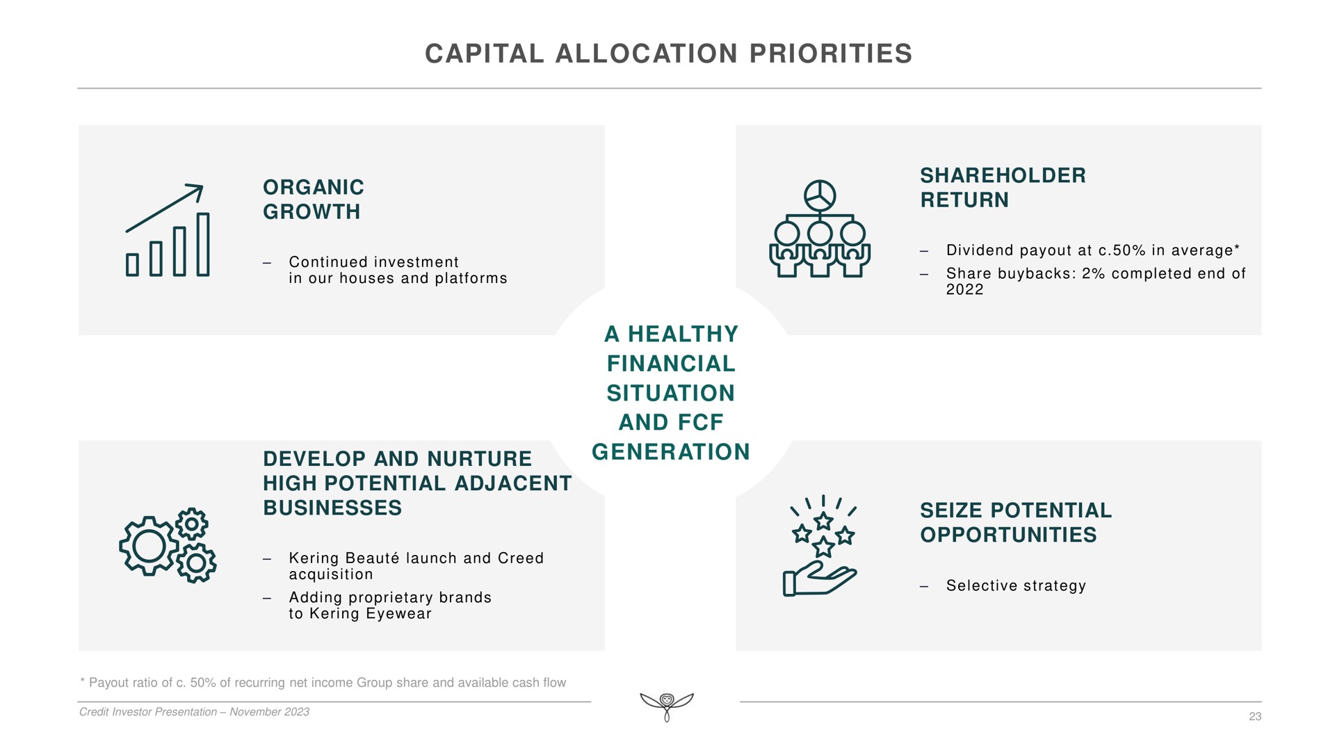 capital allocation priorities a healthy financial situation and generation organic growth shareholder or develop nurture businesses watt seize potential opportunities | Kering
