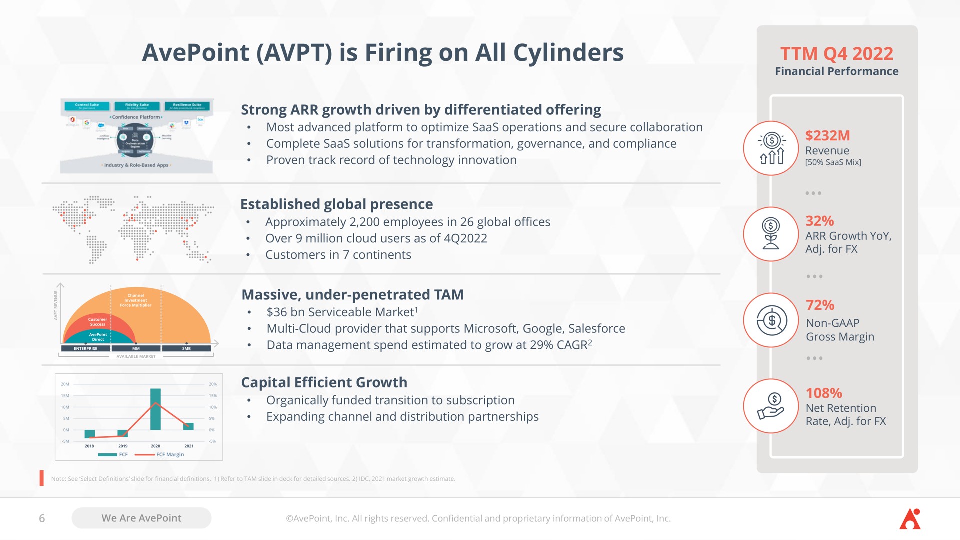 is firing on all cylinders | AvePoint