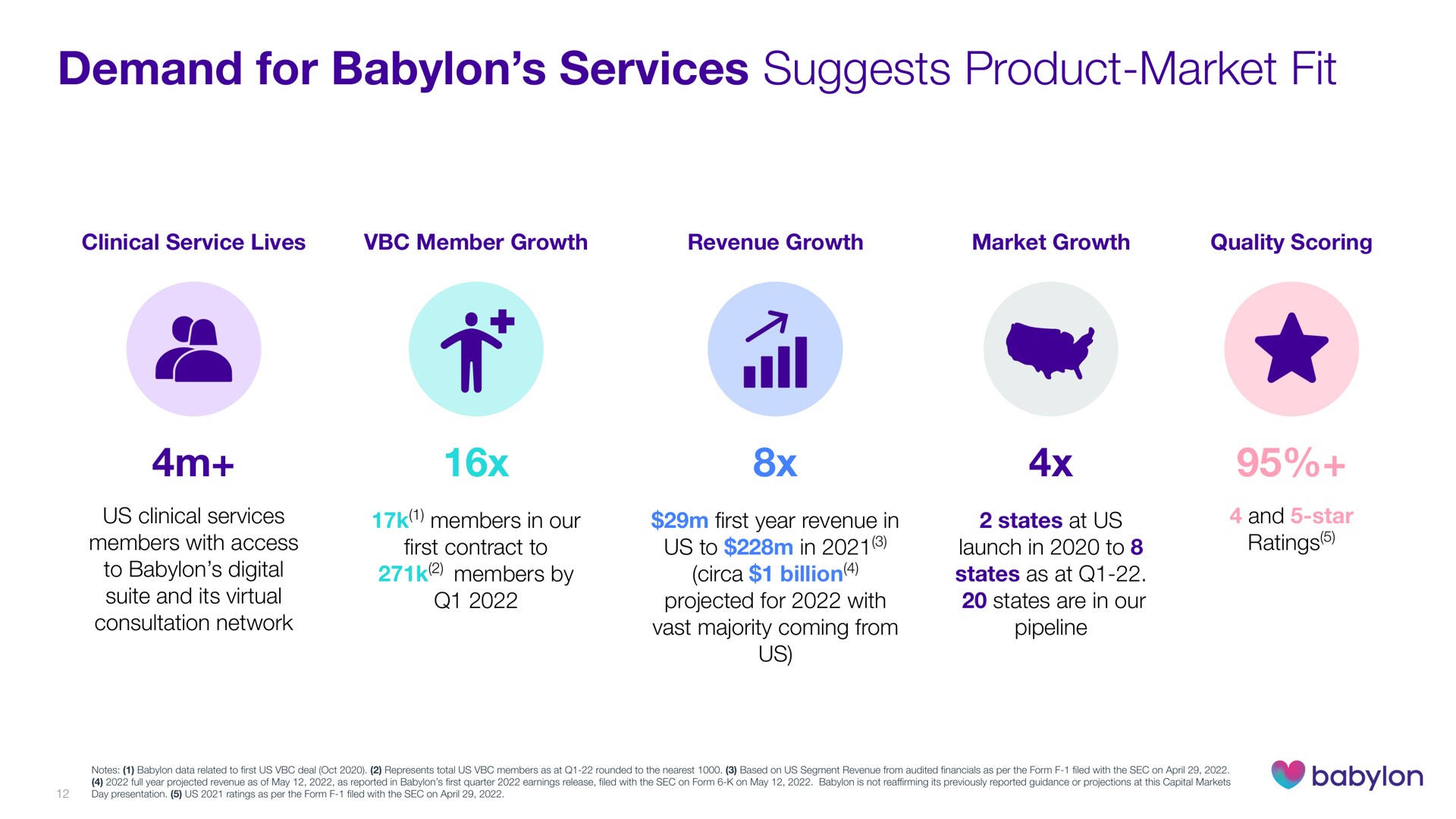 demand for services suggests product market fit a go | Babylon