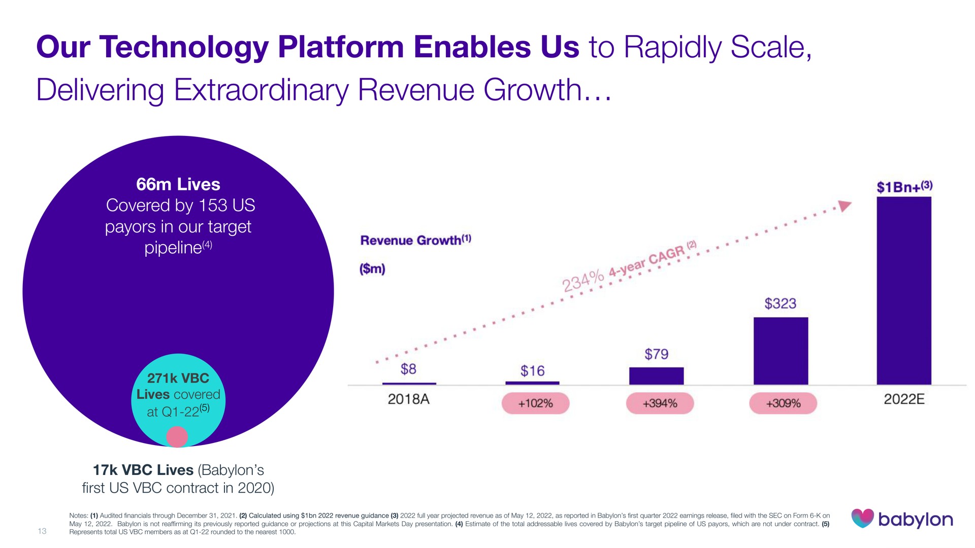 our technology platform enables us to rapidly scale delivering extraordinary revenue growth | Babylon