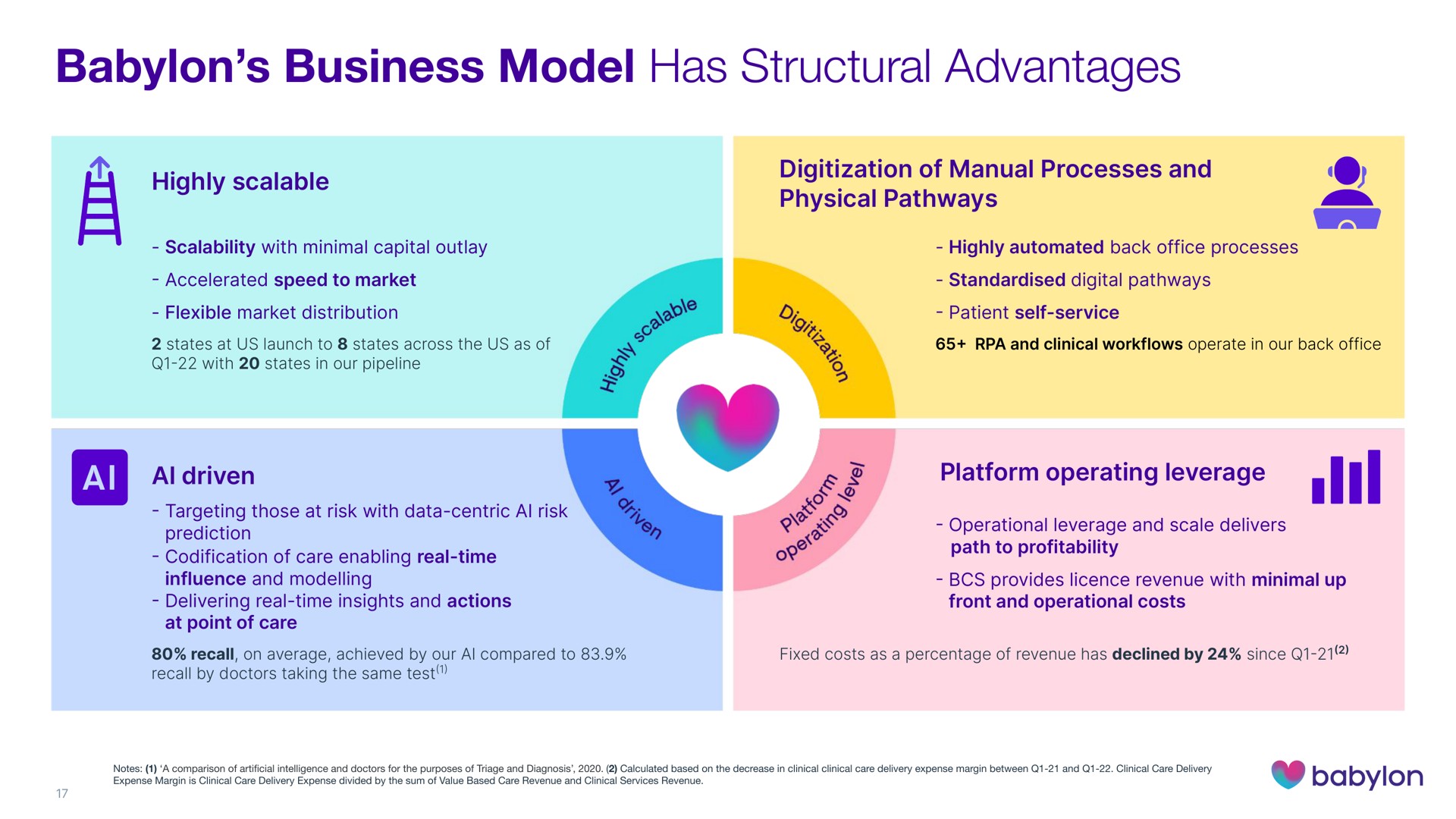 business model has structural advantages | Babylon