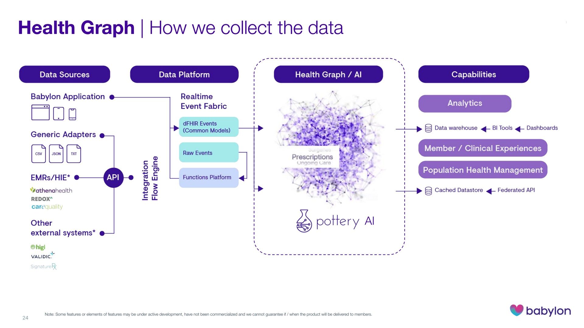 health graph how we collect the data health graph how we collect the data jog | Babylon