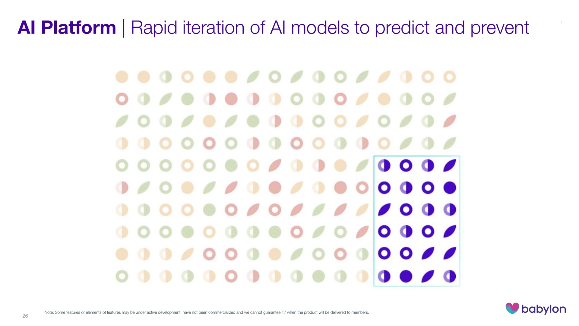 platform rapid iteration of models to predict and prevent a | Babylon