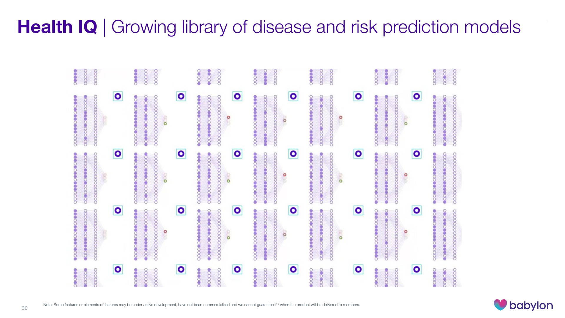health growing library of disease and risk prediction models | Babylon