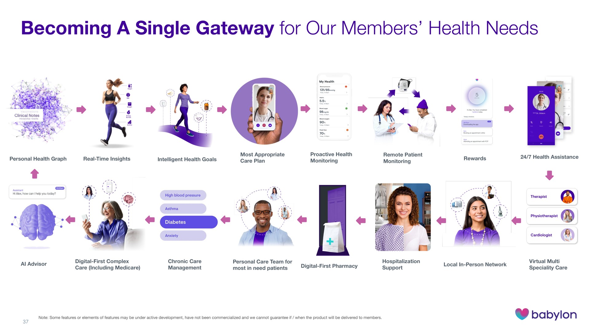 becoming a single gateway for our members health needs | Babylon