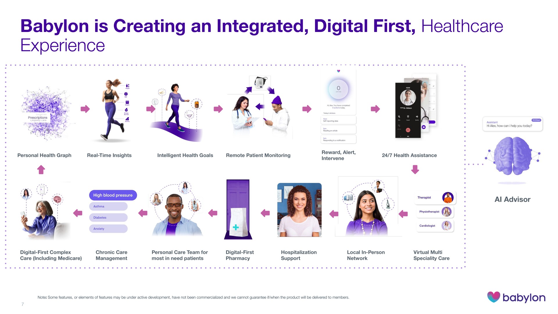 is creating an integrated digital first experience | Babylon