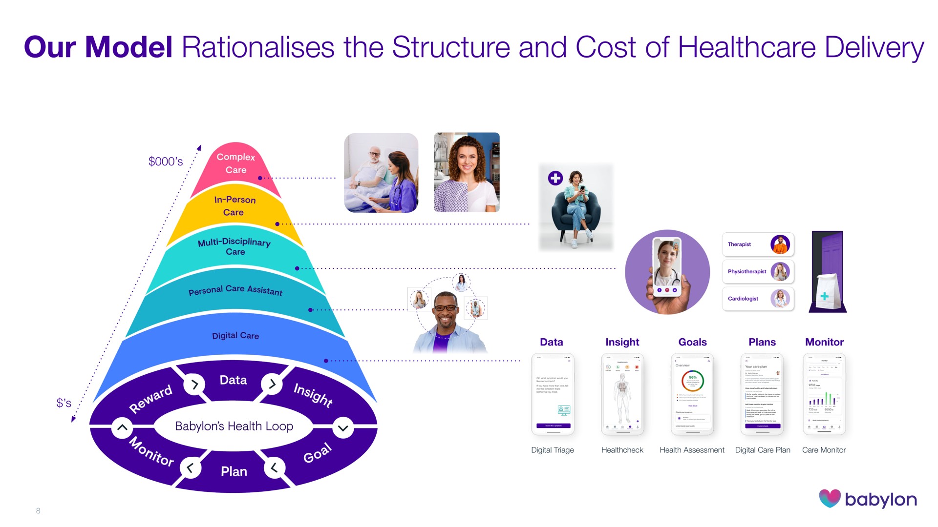 our model the structure and cost of delivery care | Babylon