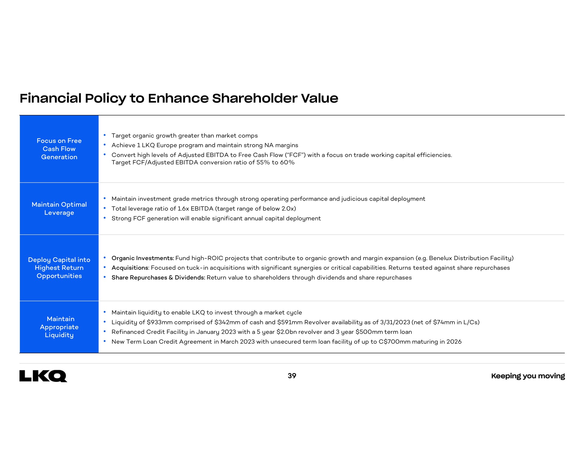 financial policy to enhance shareholder value | LKQ
