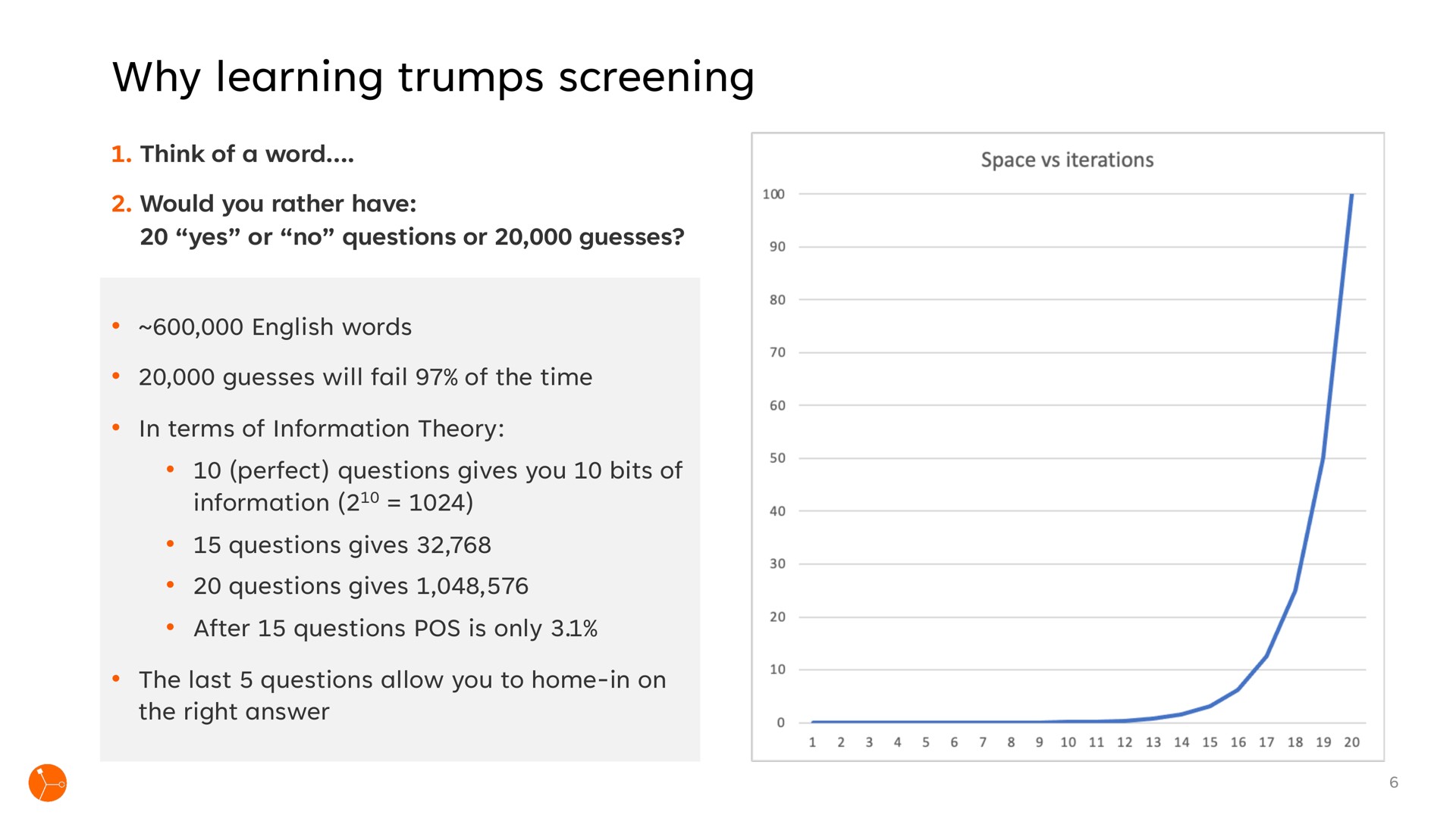 why learning trumps screening | Exscientia