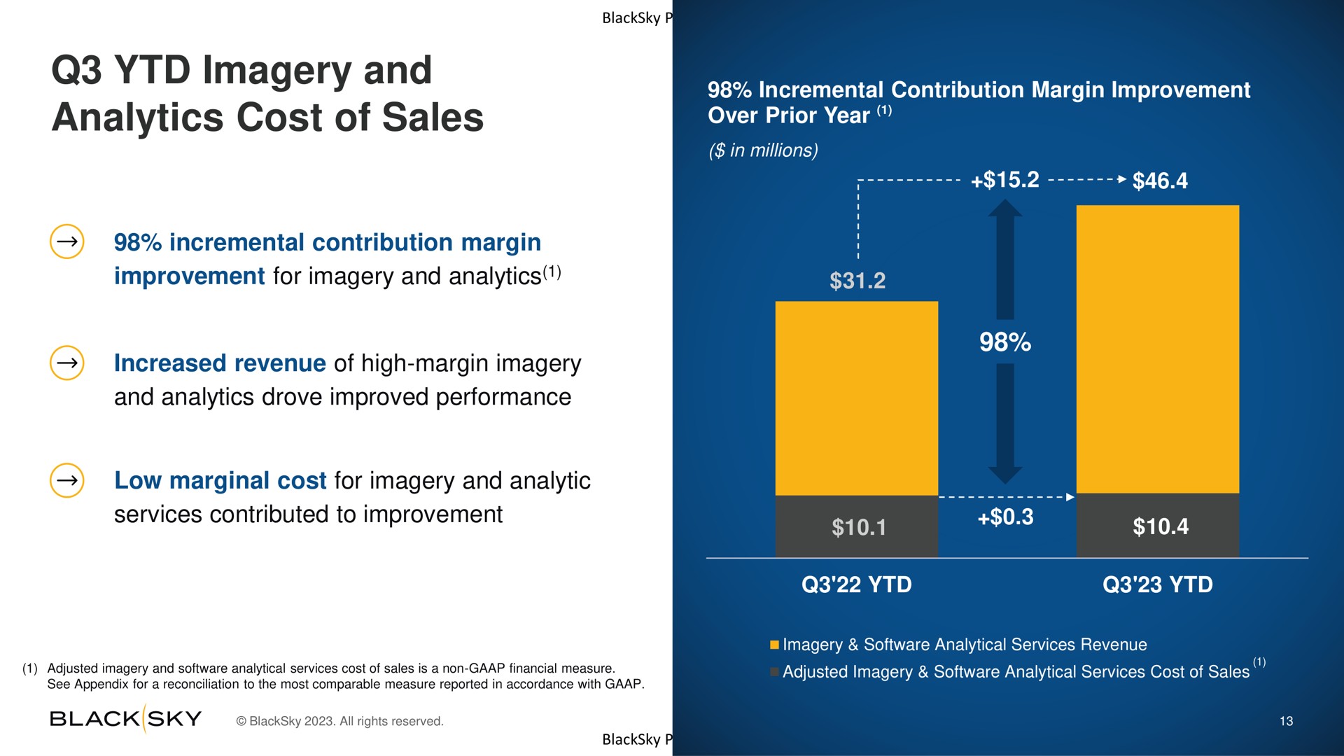 imagery and analytics cost of sales | BlackSky