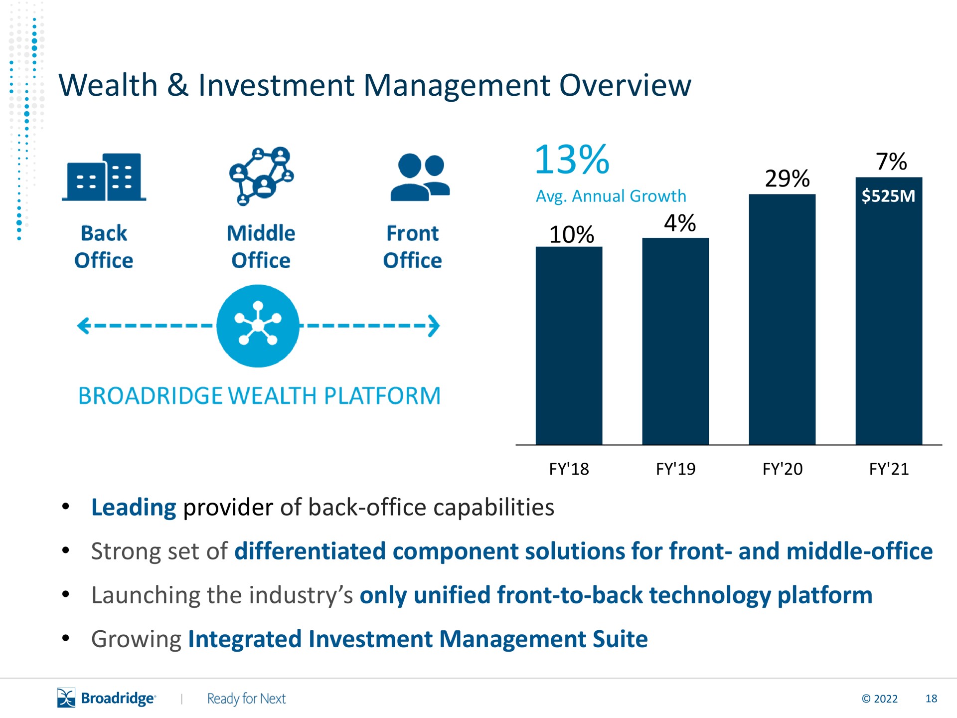 wealth investment management overview back office middle office front office a | Broadridge Financial Solutions