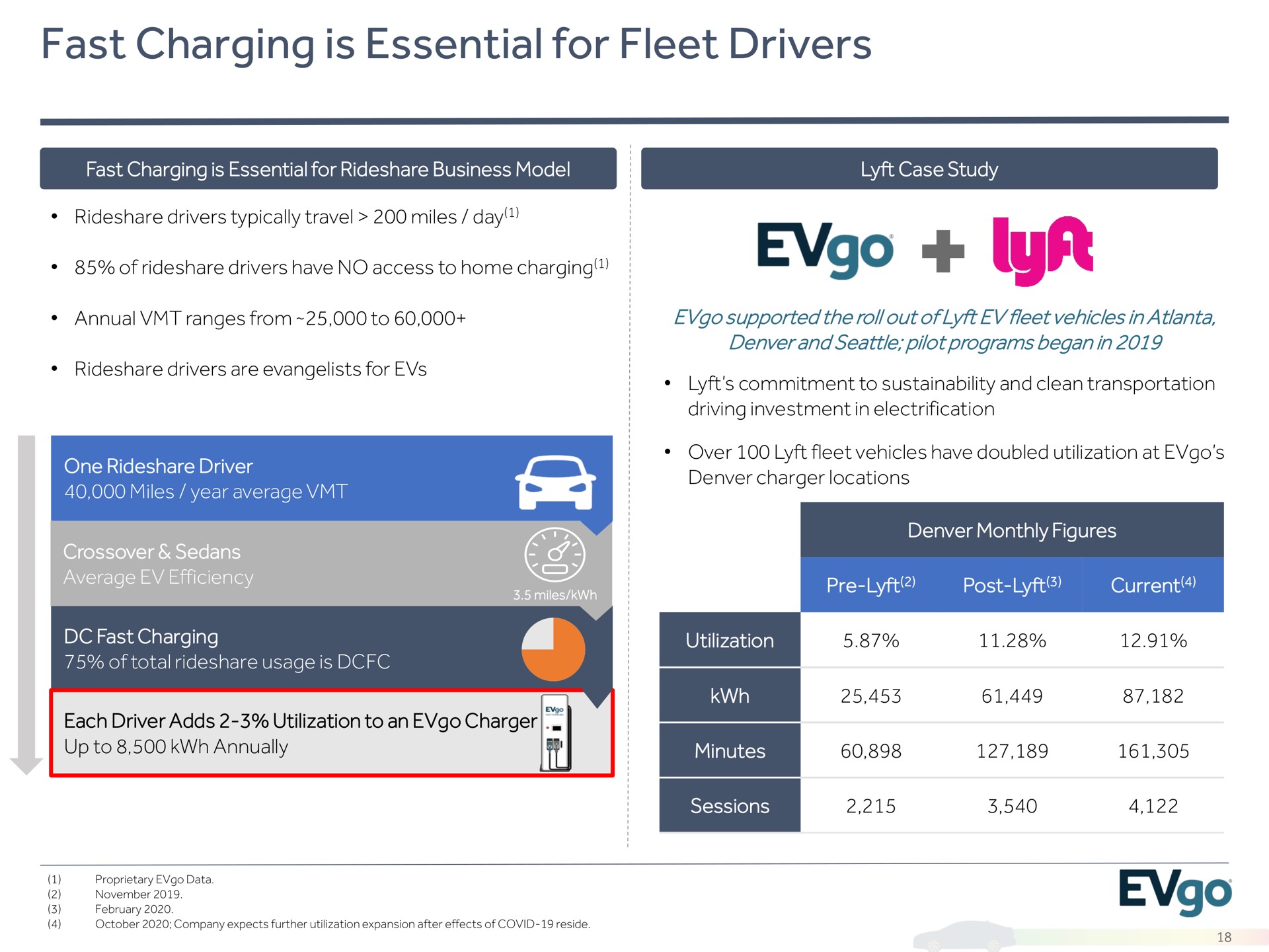 EVgo SPAC Presentation Deck | Slidebook.io