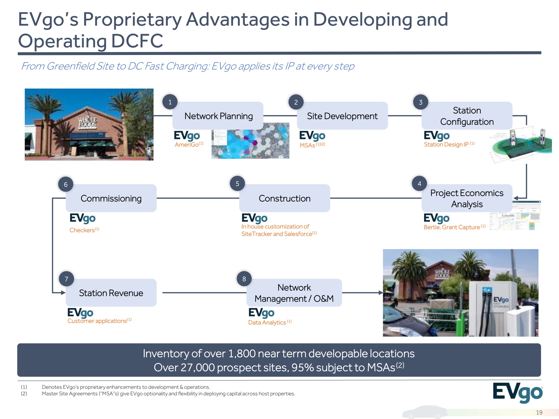 proprietary advantages in developing and operating | EVgo