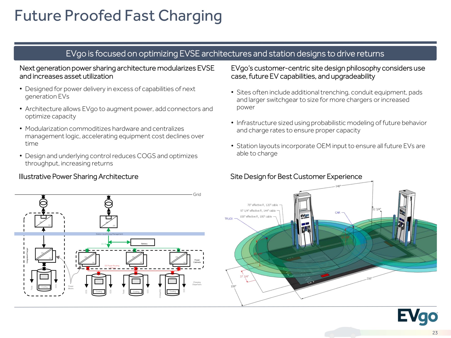future proofed fast charging | EVgo