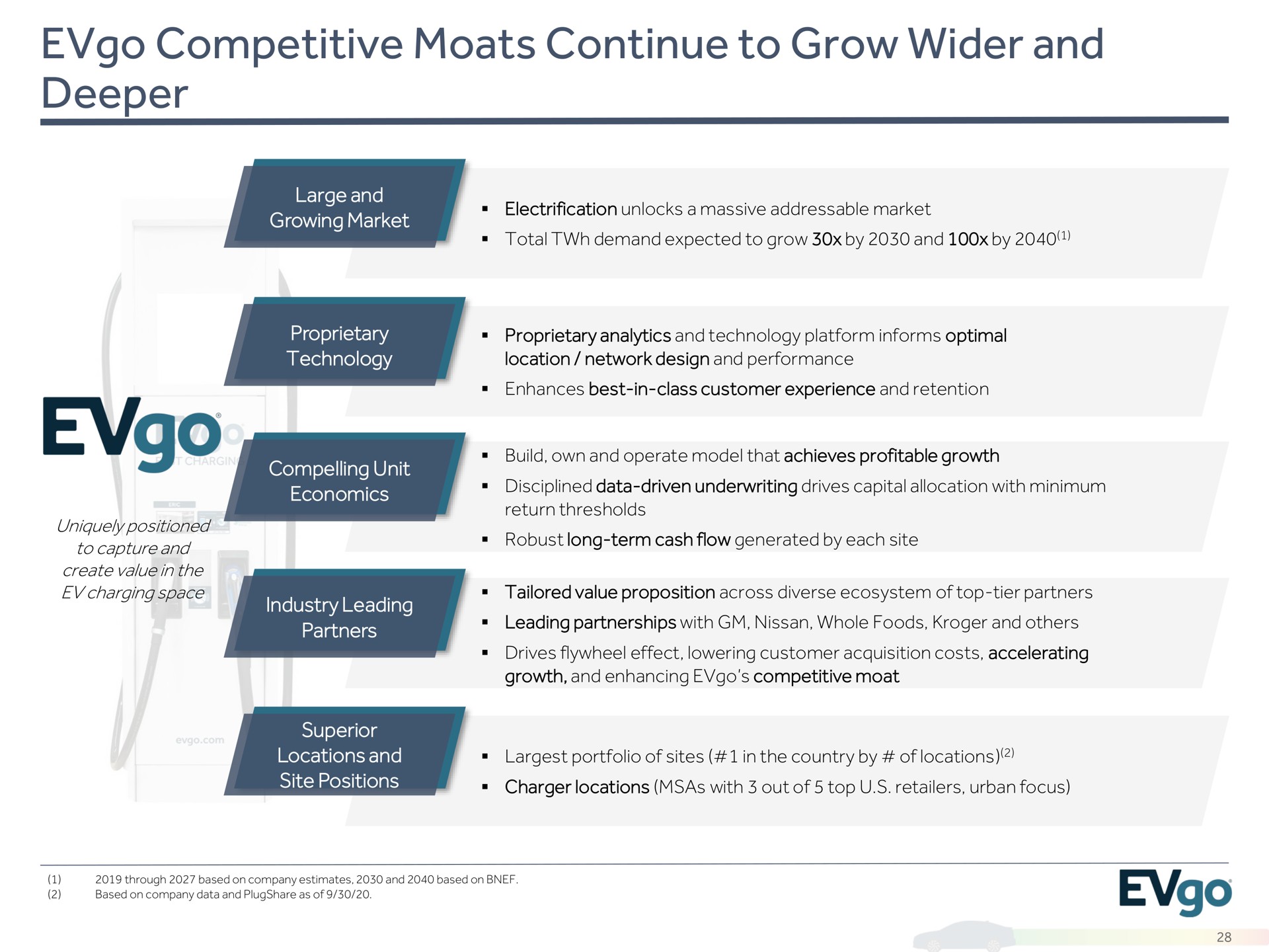 competitive moats continue to grow and | EVgo