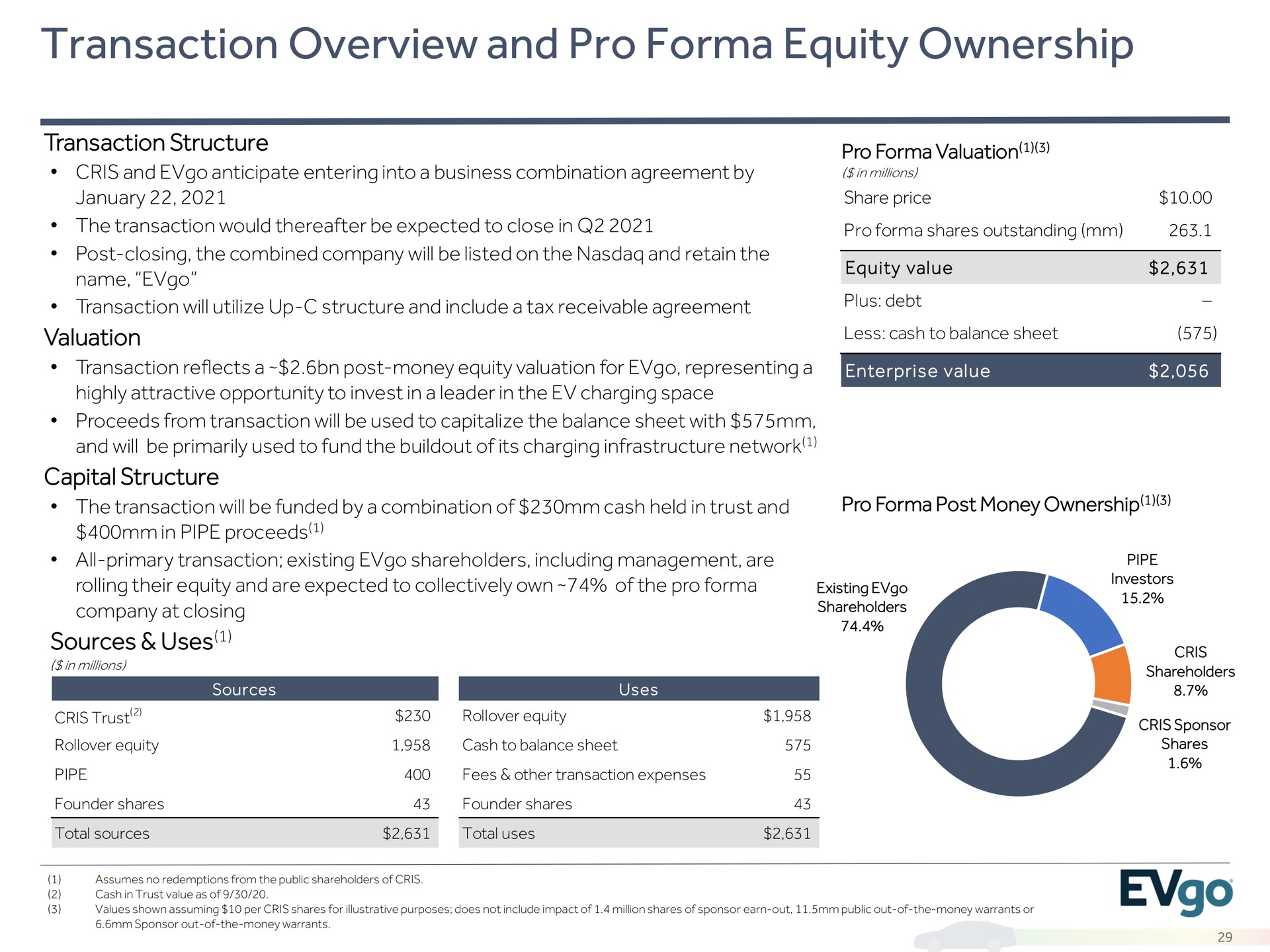 transaction overview and pro equity ownership | EVgo