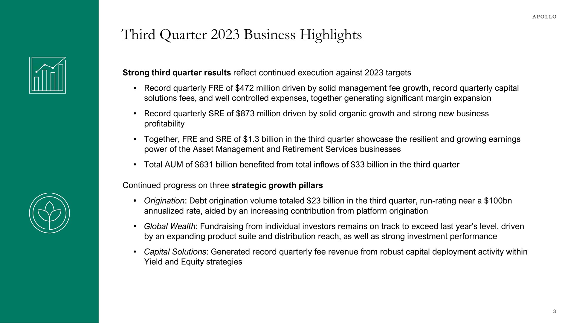 third quarter business highlights | Apollo Global Management
