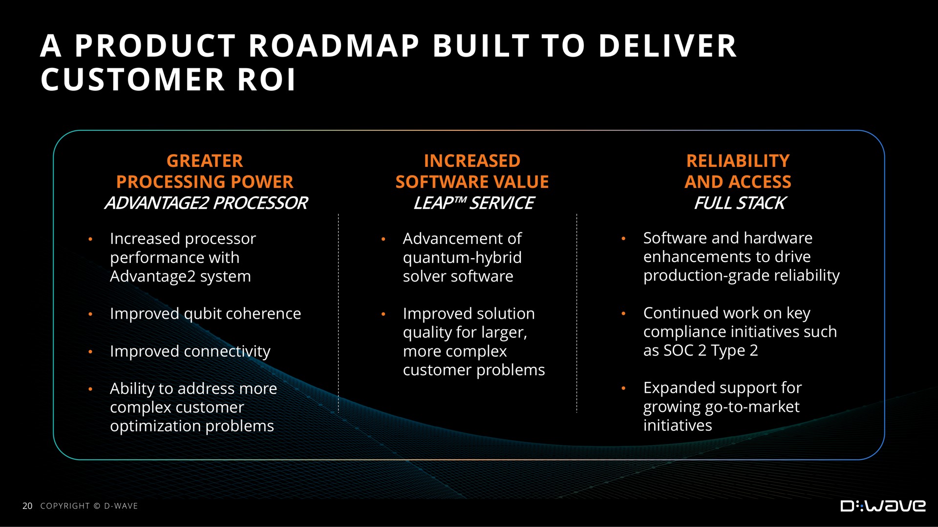 a product built to deliver customer roi | D-Wave