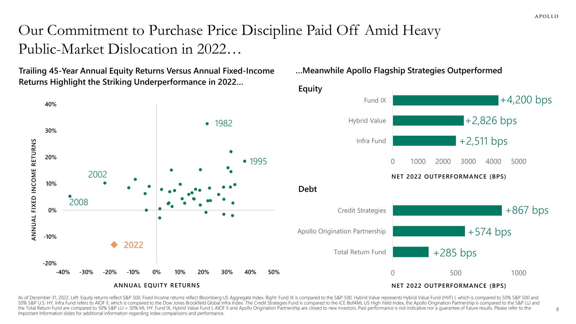 our commitment to purchase price discipline paid off amid heavy public market dislocation in fund i hybrid value credit strategies | Apollo Global Management