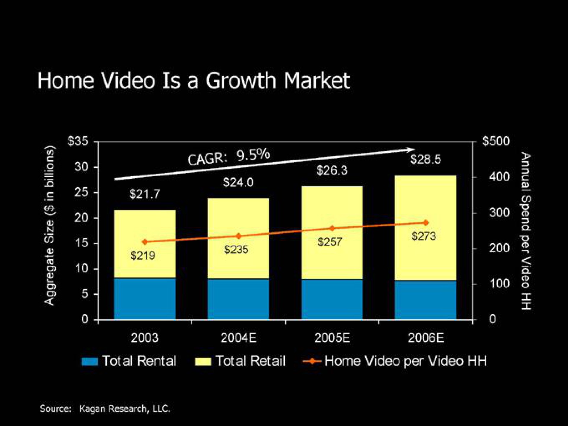 home video is a growth market | Blockbuster Video