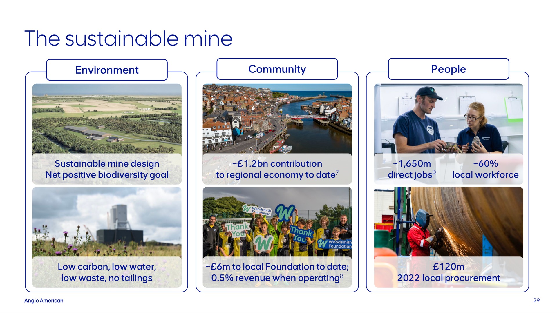 the sustainable mine | AngloAmerican