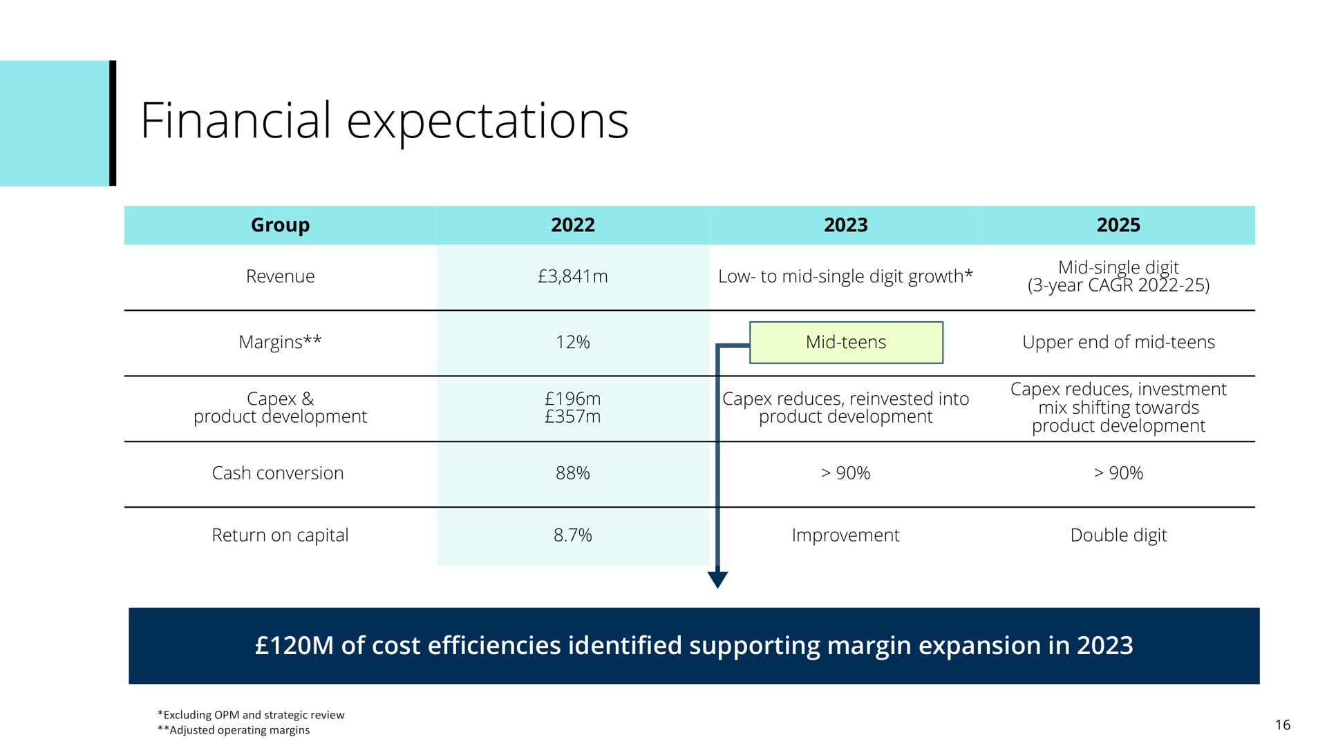 financial expectations | Pearson