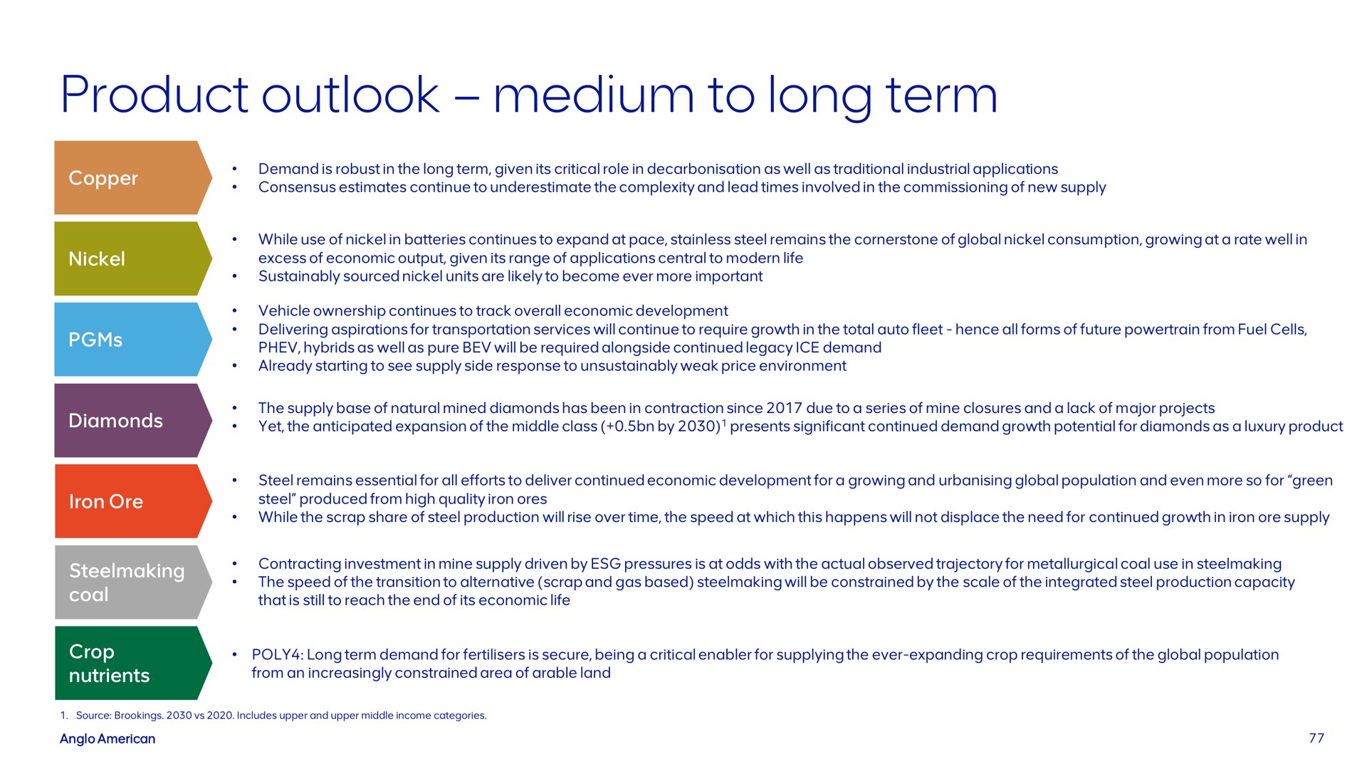 product outlook medium to long term | AngloAmerican