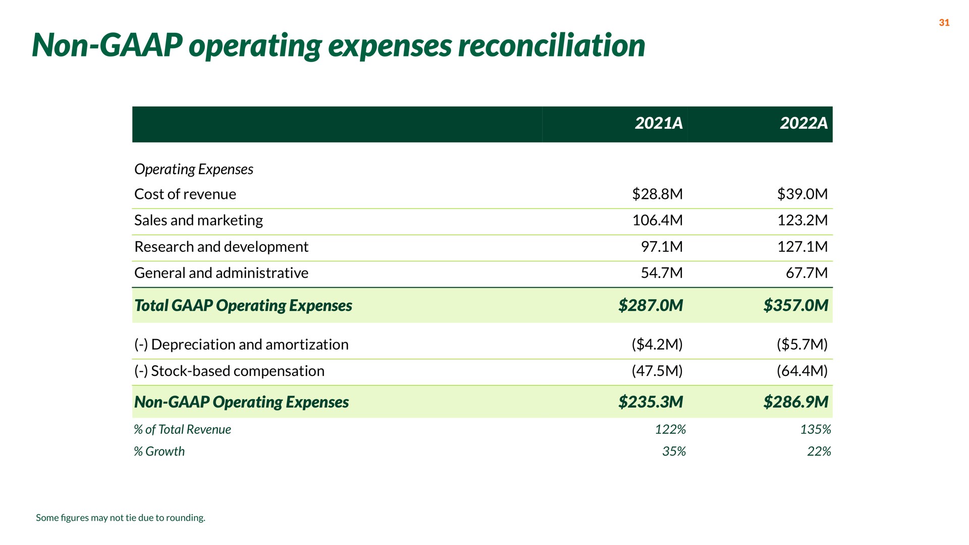 non operating expenses reconciliation | Nextdoor