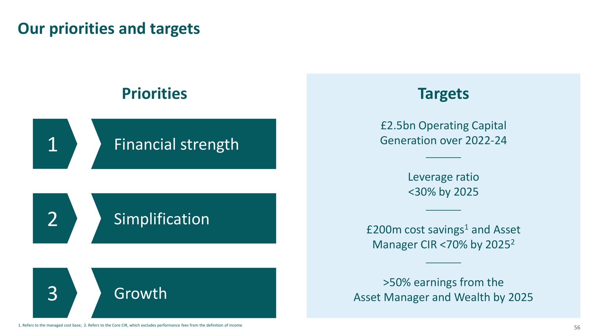 our priorities and targets priorities financial strength simplification growth targets | M&G