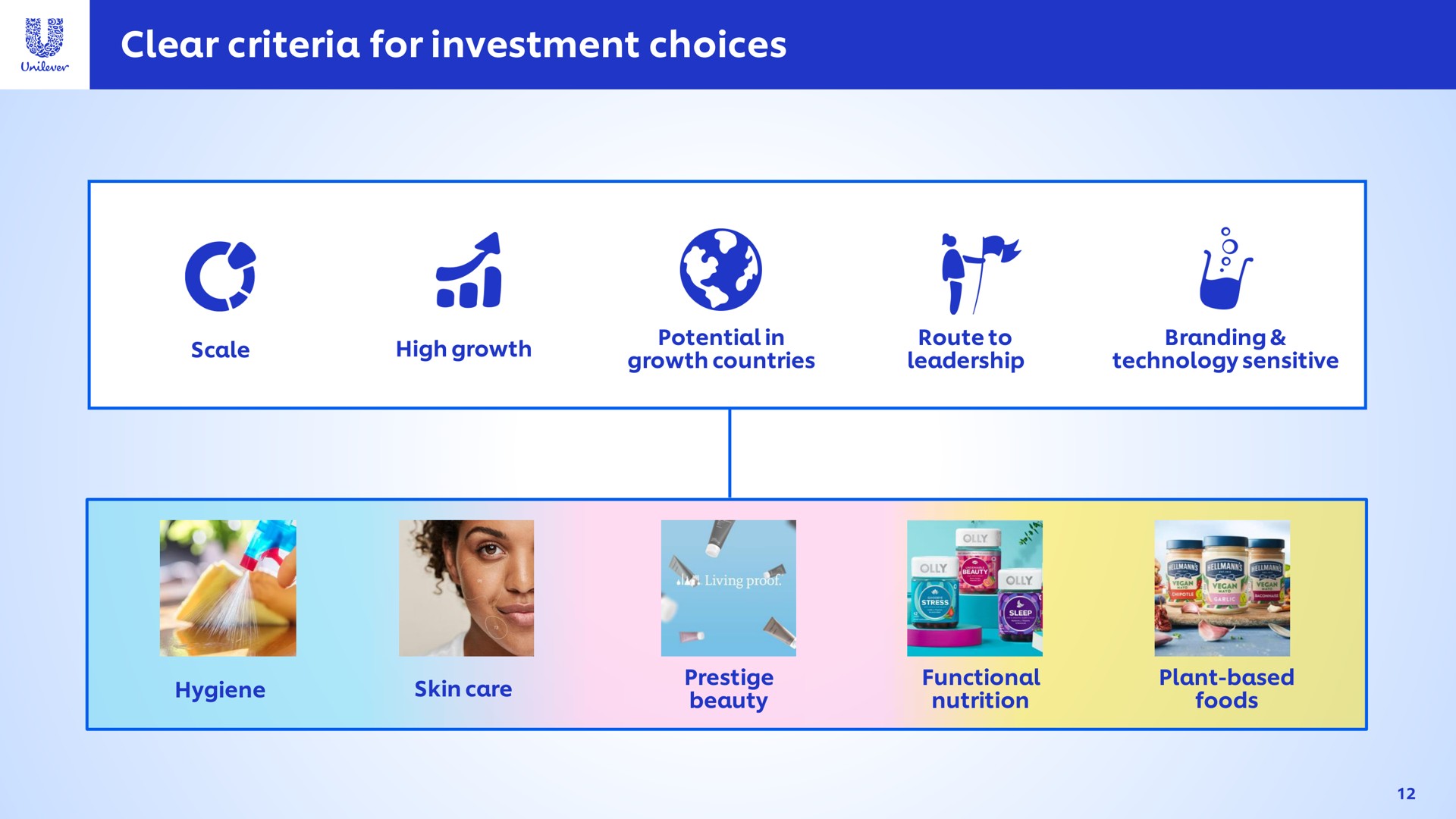 clear criteria for investment choices clear i | Unilever