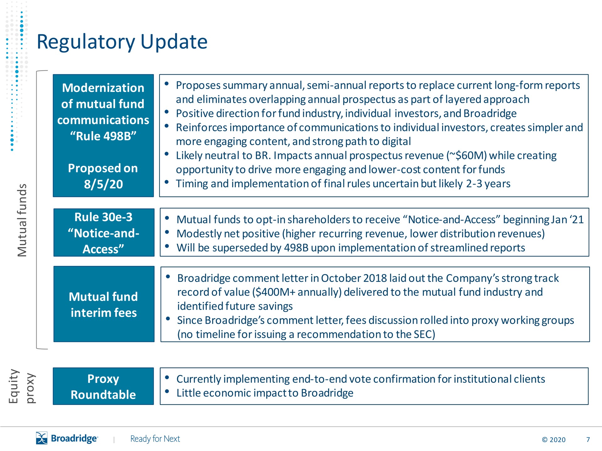 regulatory update | Broadridge Financial Solutions