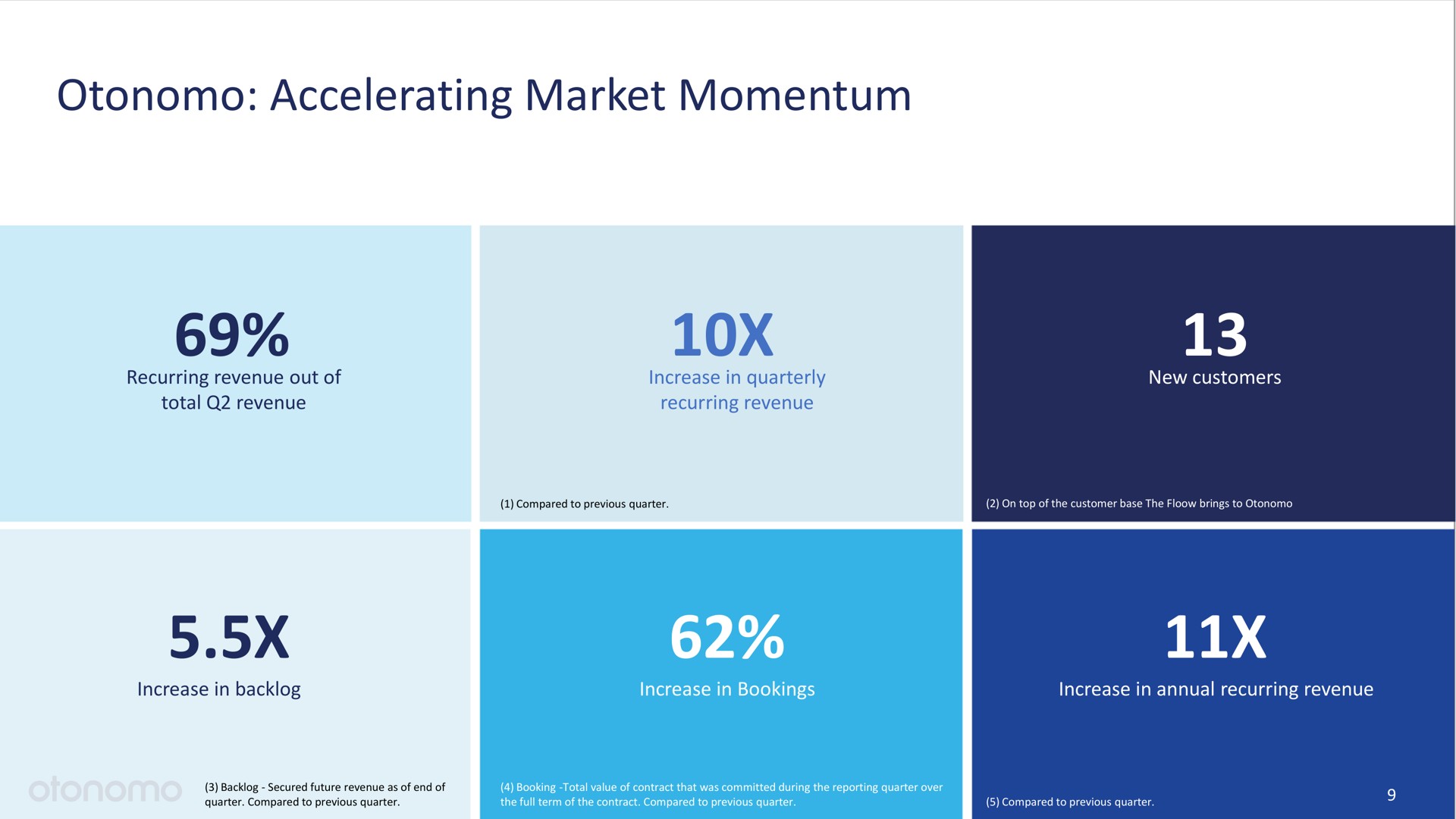 accelerating market momentum | Otonomo
