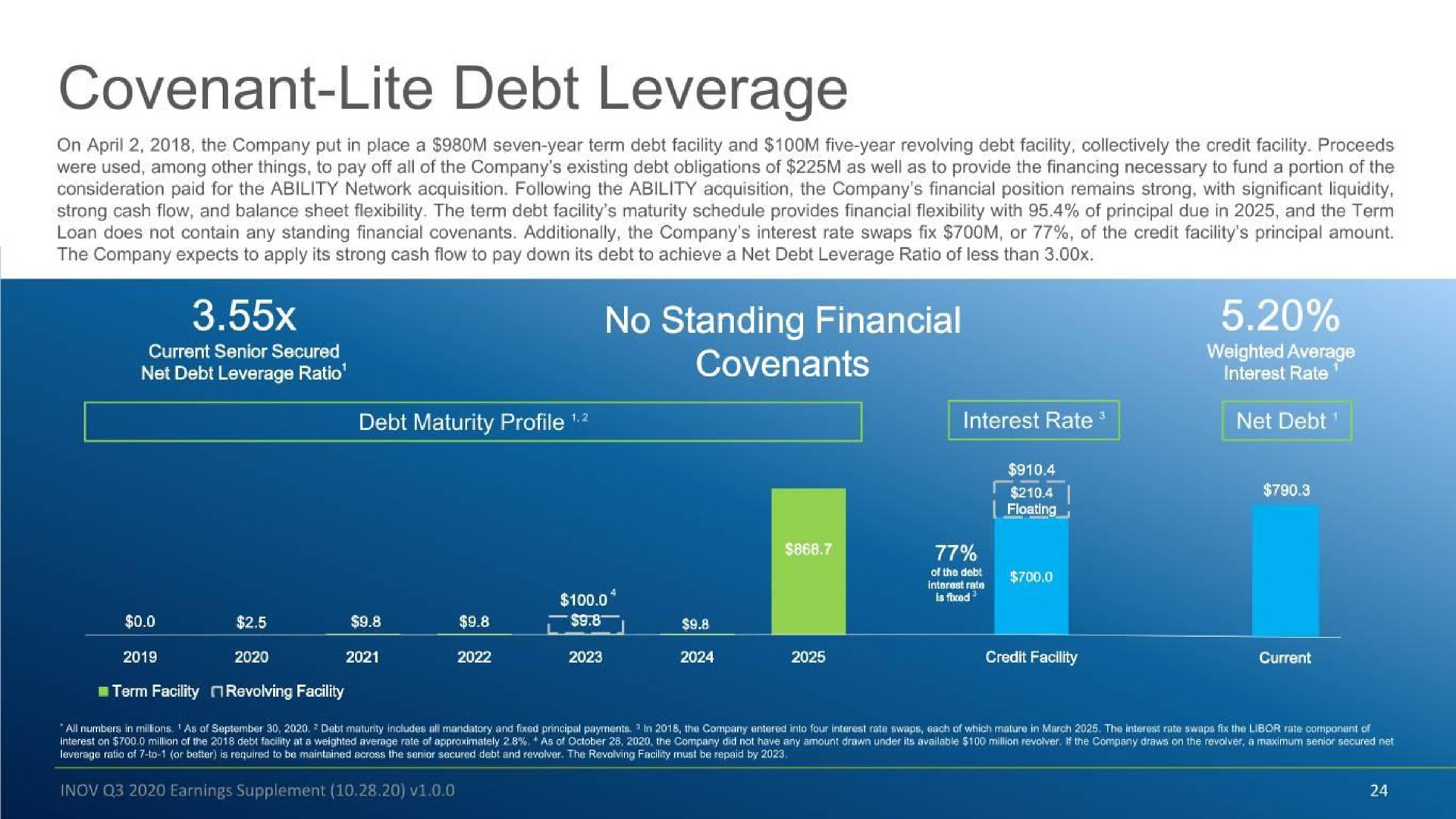 covenant lite debt leverage so no standing financial | Inovalon