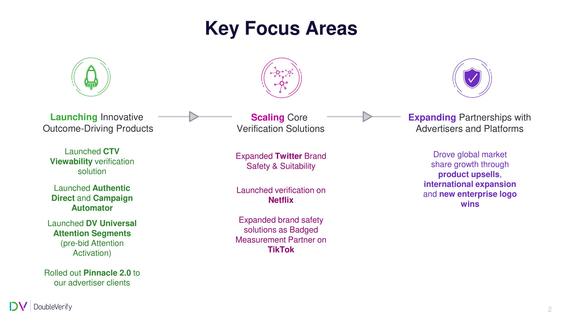 key focus areas | DoubleVerify