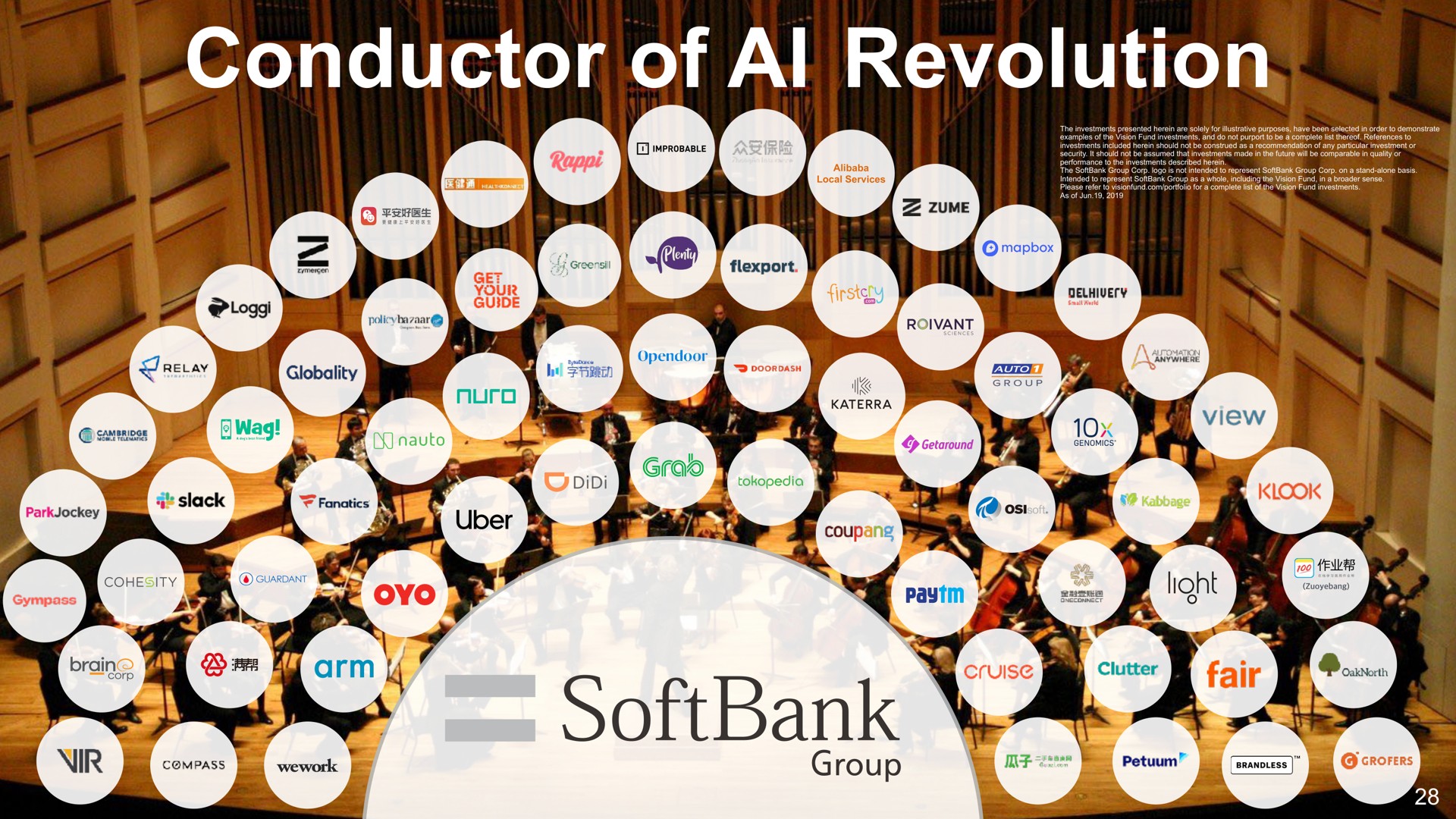 conductor of revolution | SoftBank