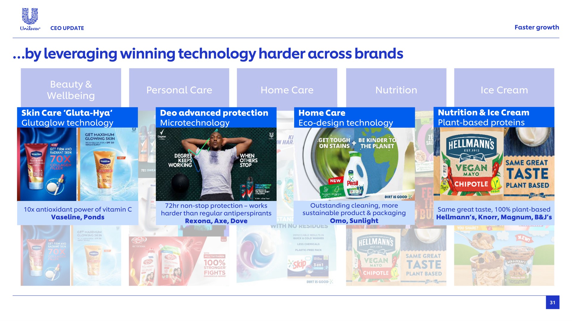 by leveraging winning technology harder across brands i skin care advanced protection ree keeps working home care design cum a pia scare antioxidant power of vitamin ponds non stop protection works than regular axe dove outstanding cleaning more sustainable product packaging sunlight faster growth plant based proteins same great taste byes magnum | Unilever