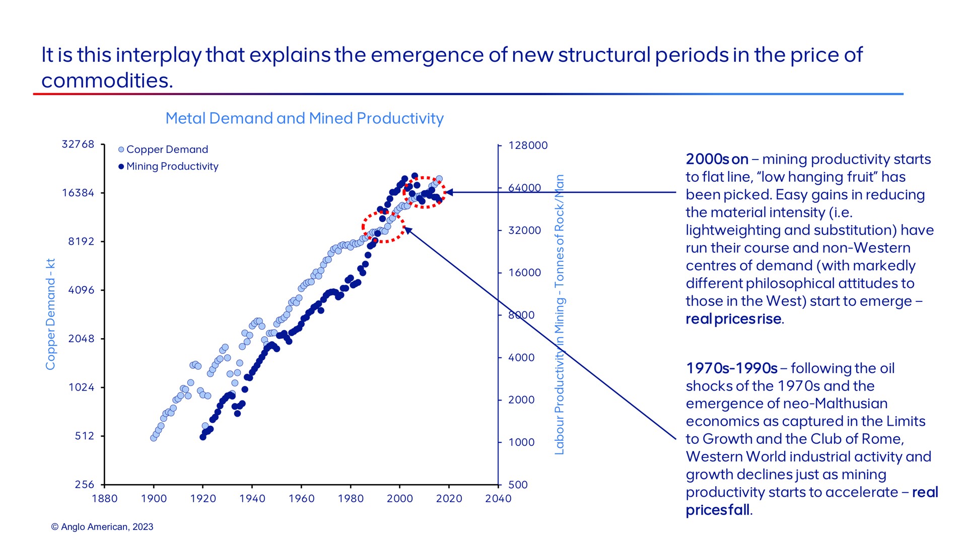 it is this interplay that explains the emergence of new structural periods in the price of commodities i i | AngloAmerican