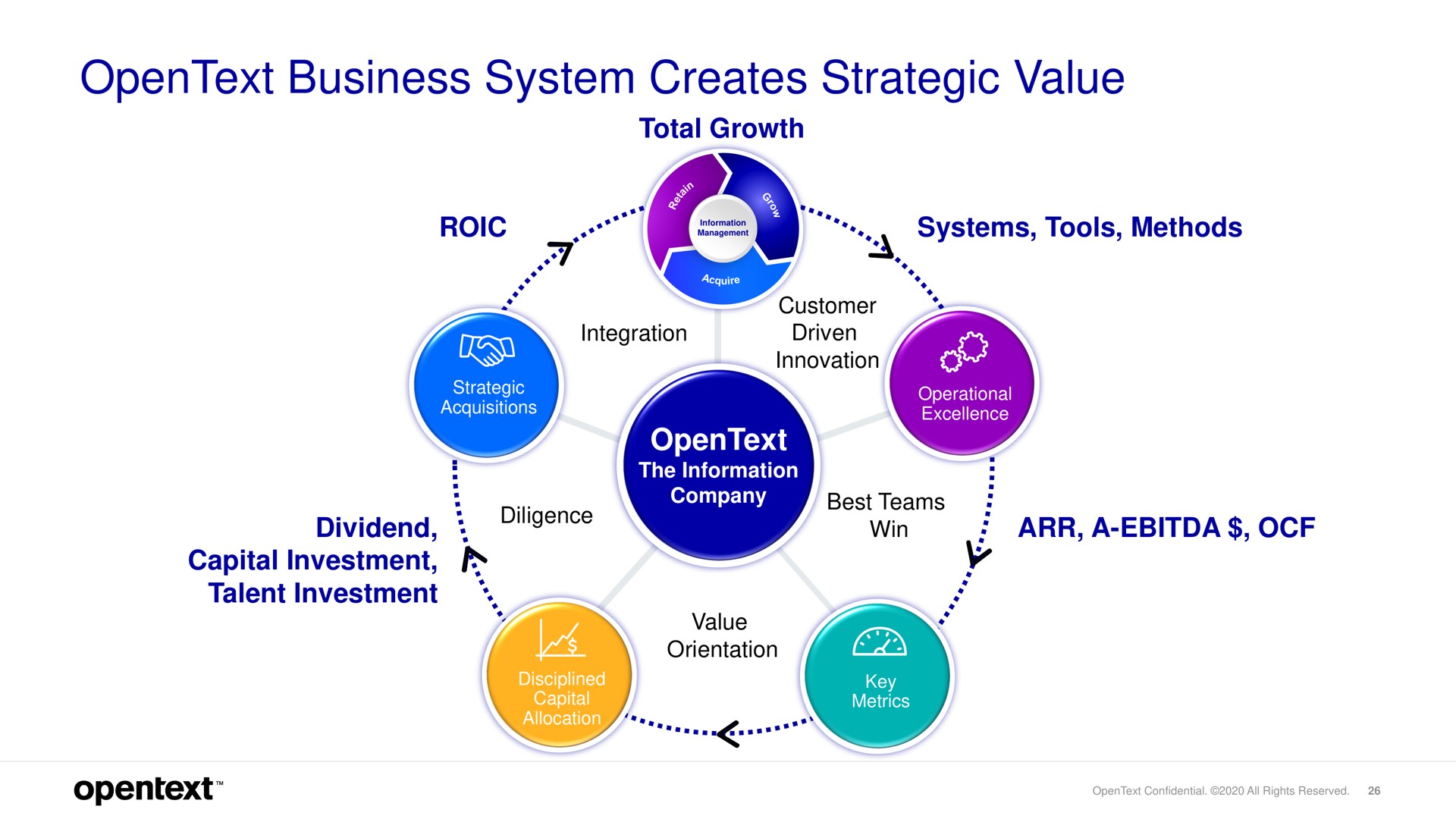 business system creates strategic value | OpenText