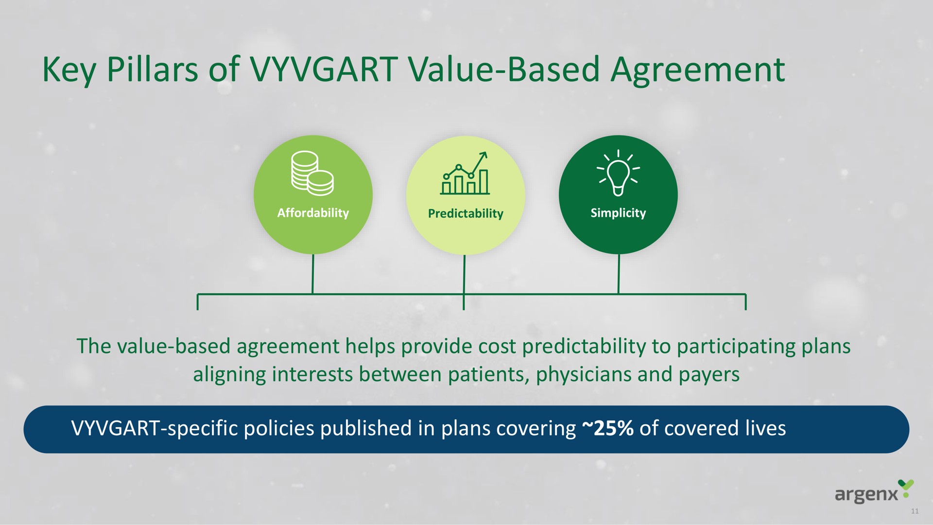 key pillars of value based agreement | argenx SE