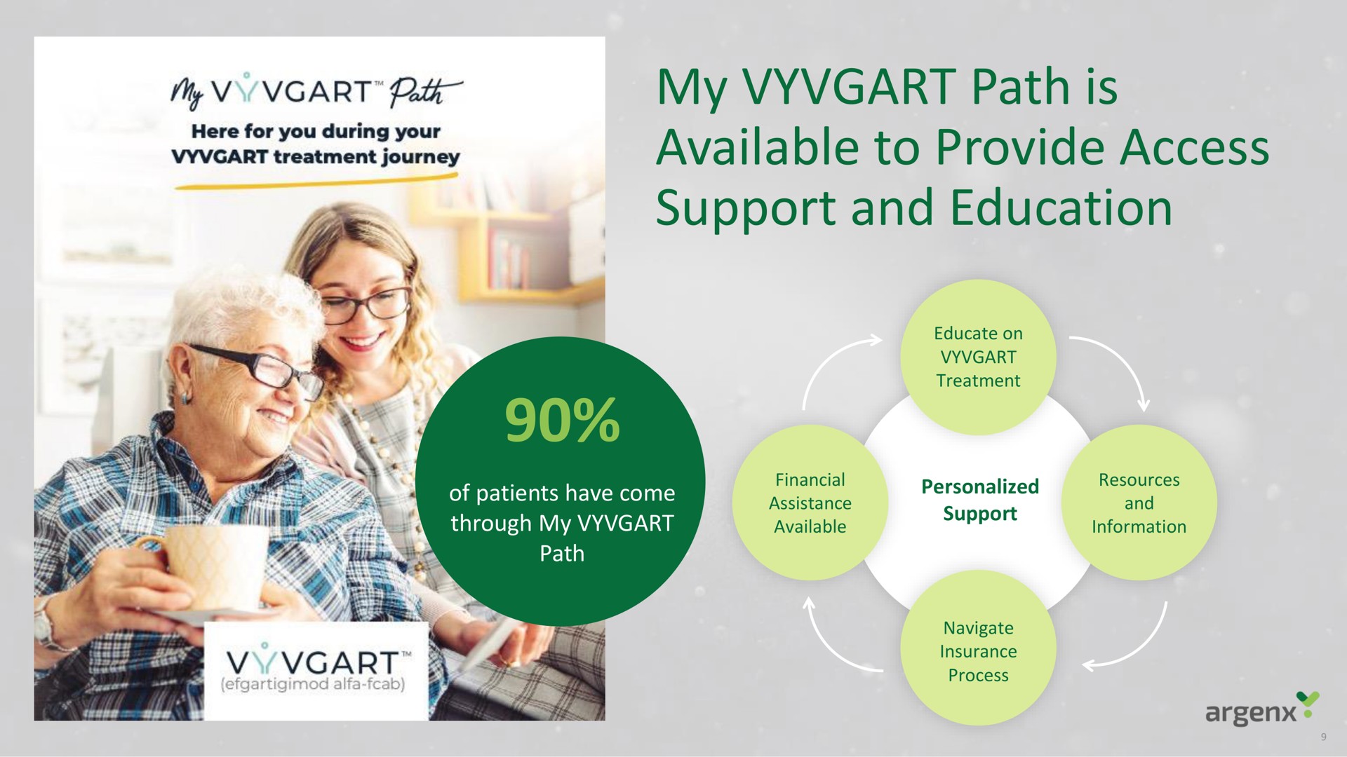 my path is available to provide access support and education pat treatment journey ilk | argenx SE
