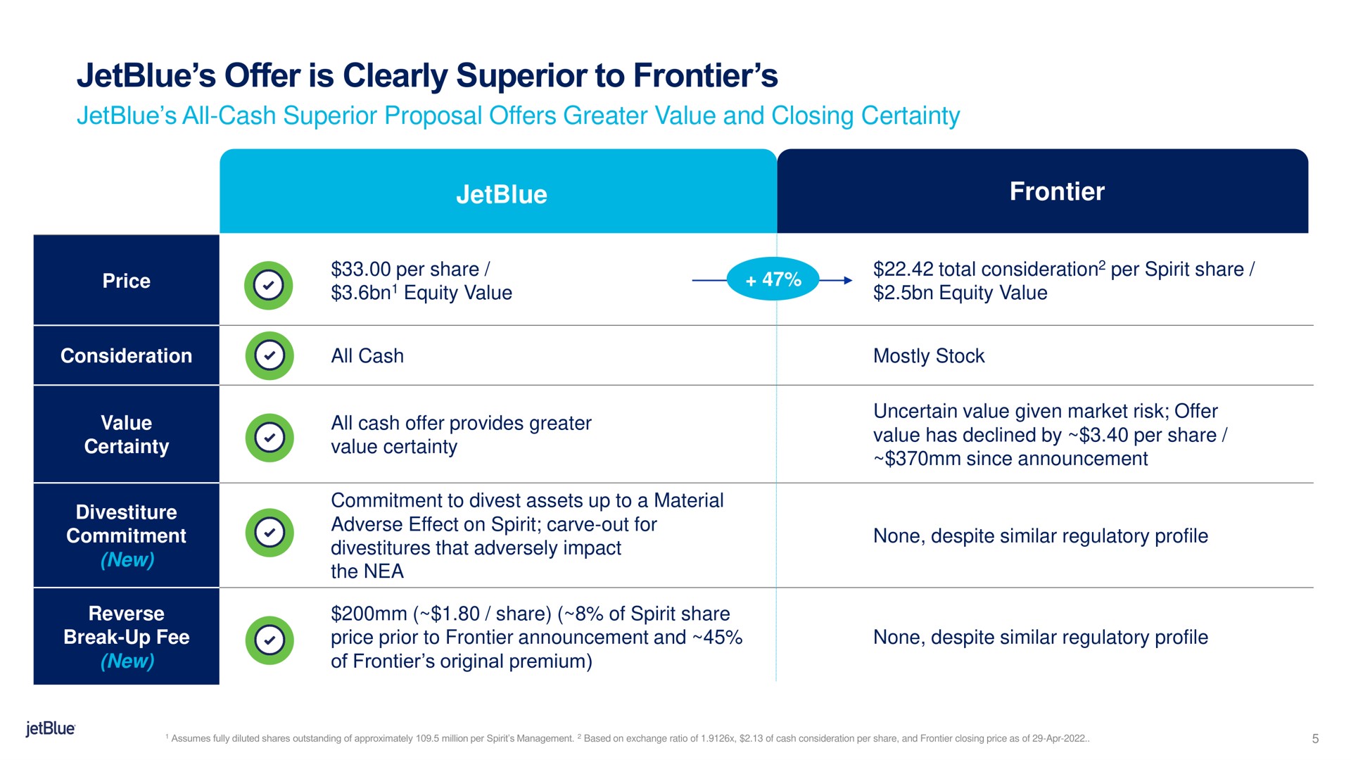 offer is clearly superior to frontier | jetBlue