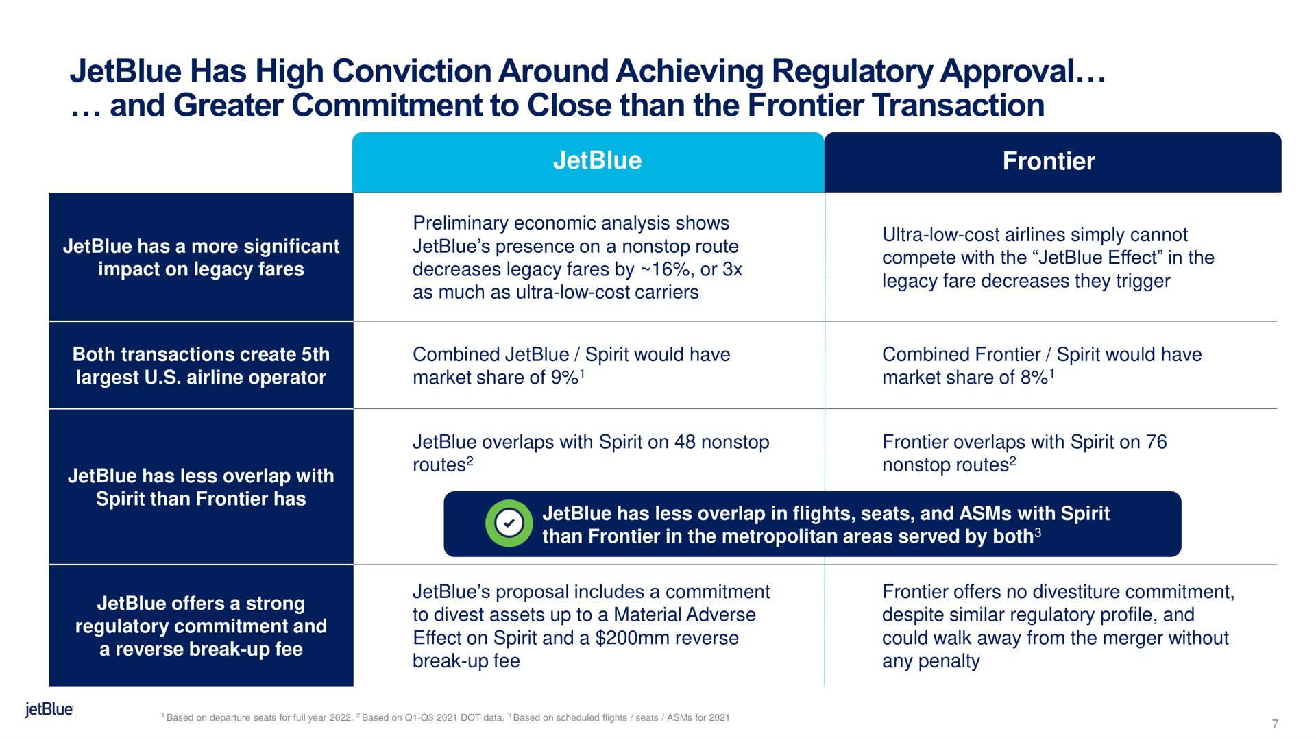 has high conviction around achieving regulatory approval and greater commitment to close than the frontier transaction | jetBlue