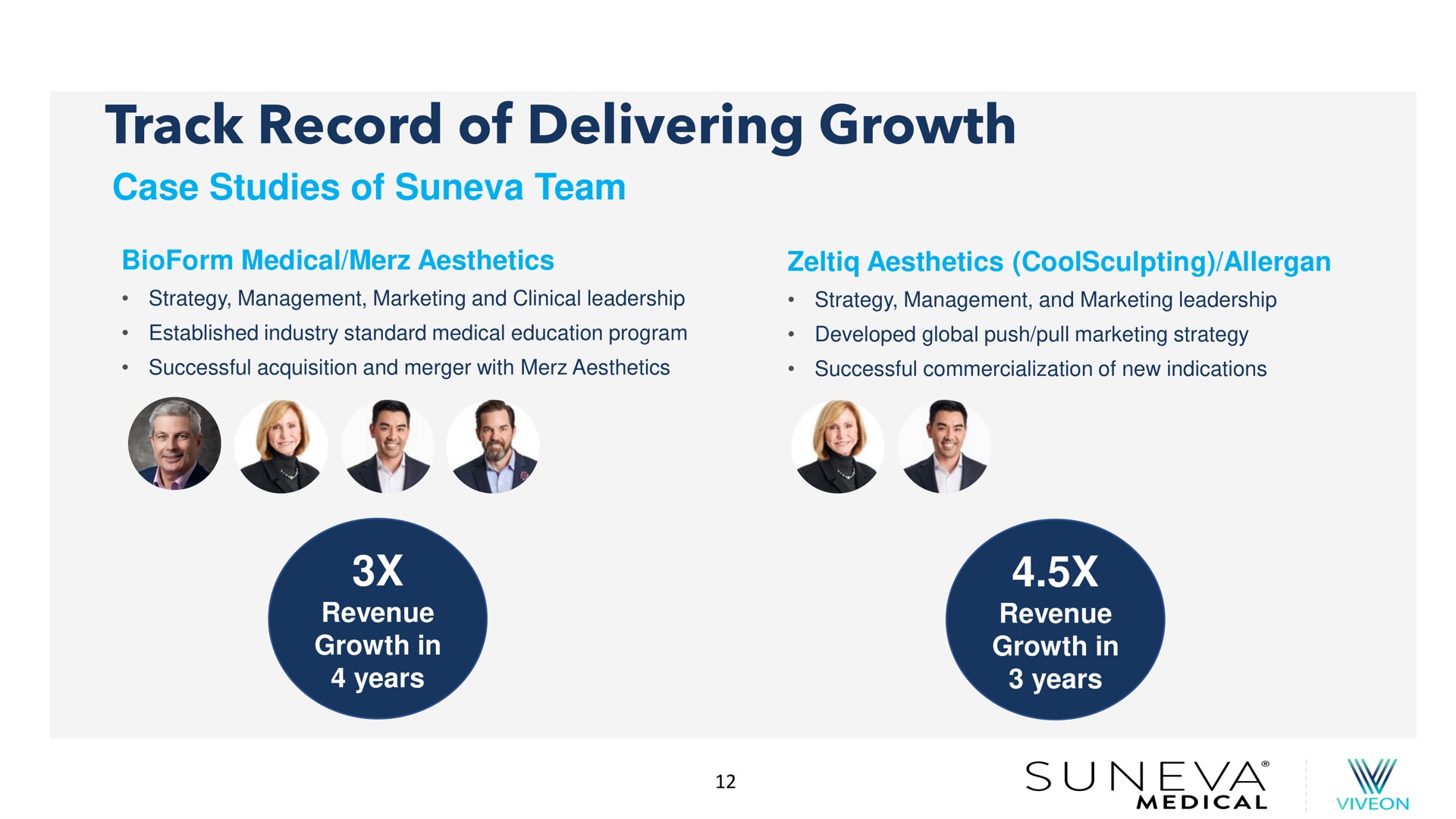 track record of delivering growth | Suneva Medical