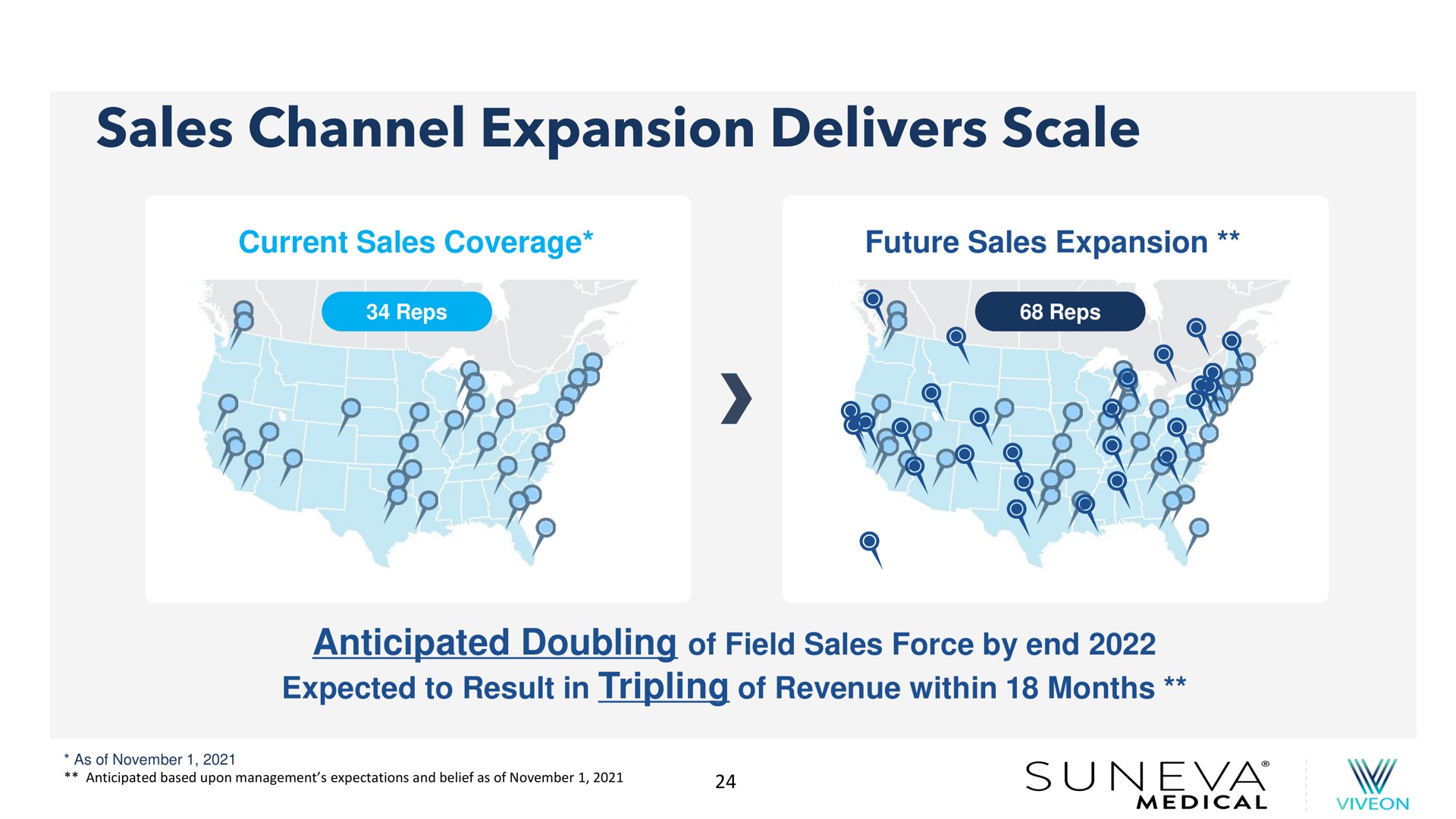 sales channel expansion delivers scale be a | Suneva Medical